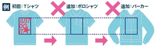 追加注文の手順説明画像1