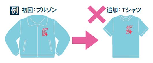 追加注文の手順説明画像2