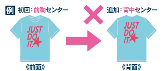 追加注文の手順説明画像3