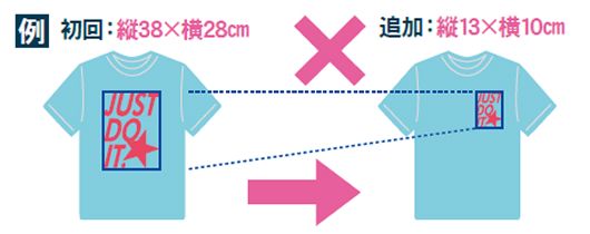 追加注文の手順説明画像4
