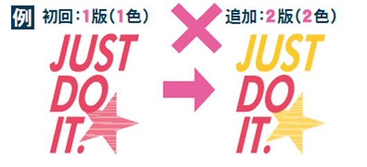 追加注文の手順説明画像5