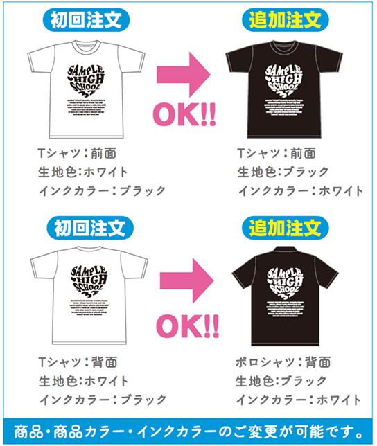 追加注文の流れの説明画像3