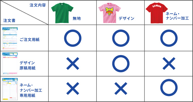 どの注文書が必要? 簡単早見表