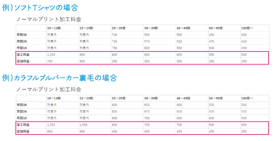 オプション加工の追加料金表の画像