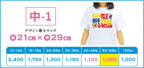 プリントサイズ「中-1」のサンプルと価格表