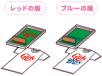 レッドの版とブルーの版を圧着させているイラスト