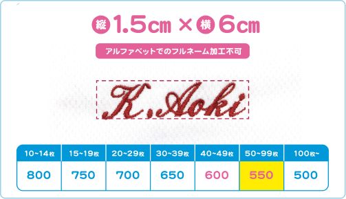 加工サイズ縦1.5㎝×横6㎝ アルファベットでのフルネーム加工不可 10～14枚800円、15～19枚750円、20～29枚700円、30～39枚650円、40～49枚600円、50～59枚550円、100枚～500円